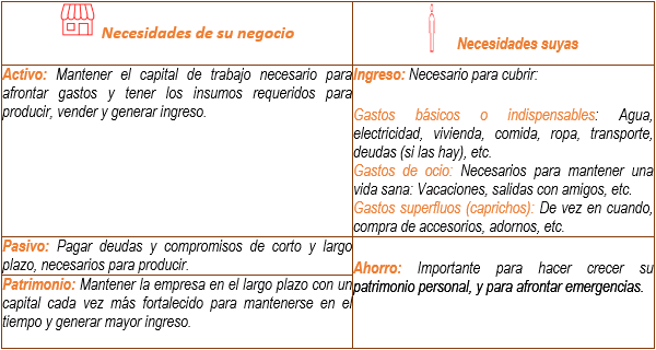 necesidades del emprendedor y del negocio